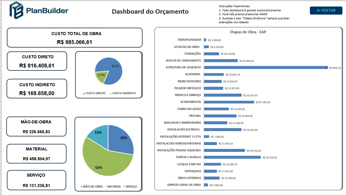 Dashboard do PLANBUILDER
